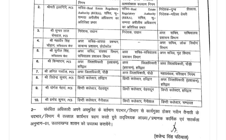 उत्तराखंड में हुए प्रशासनिक अधिकारियों के तबादले जानिये