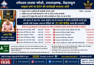 साइबर ठगो पर एसटीएफ की कार्यवाही लगातार जारी