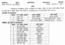 उत्तराखंड पुलिस विभाग में हुई नई तैनाती
